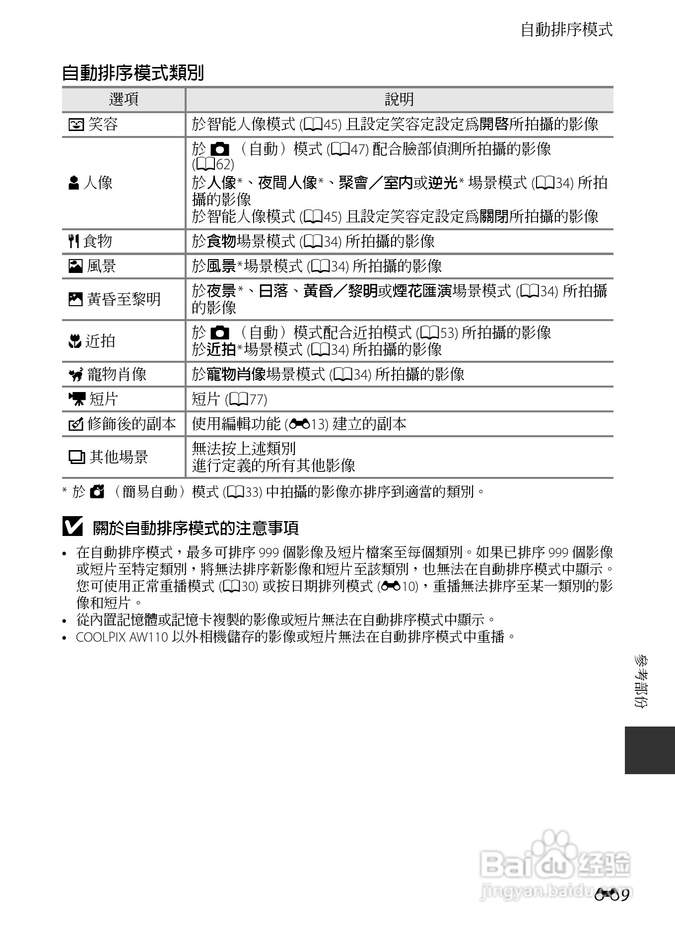 尼康COOLPIX AW110数码相机说明书:[14]