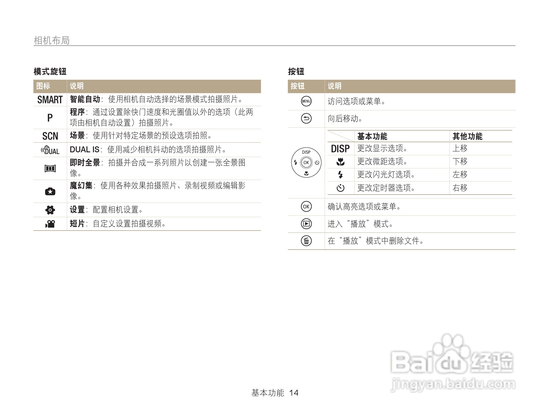 三星WB101数码相机说明书:[2]