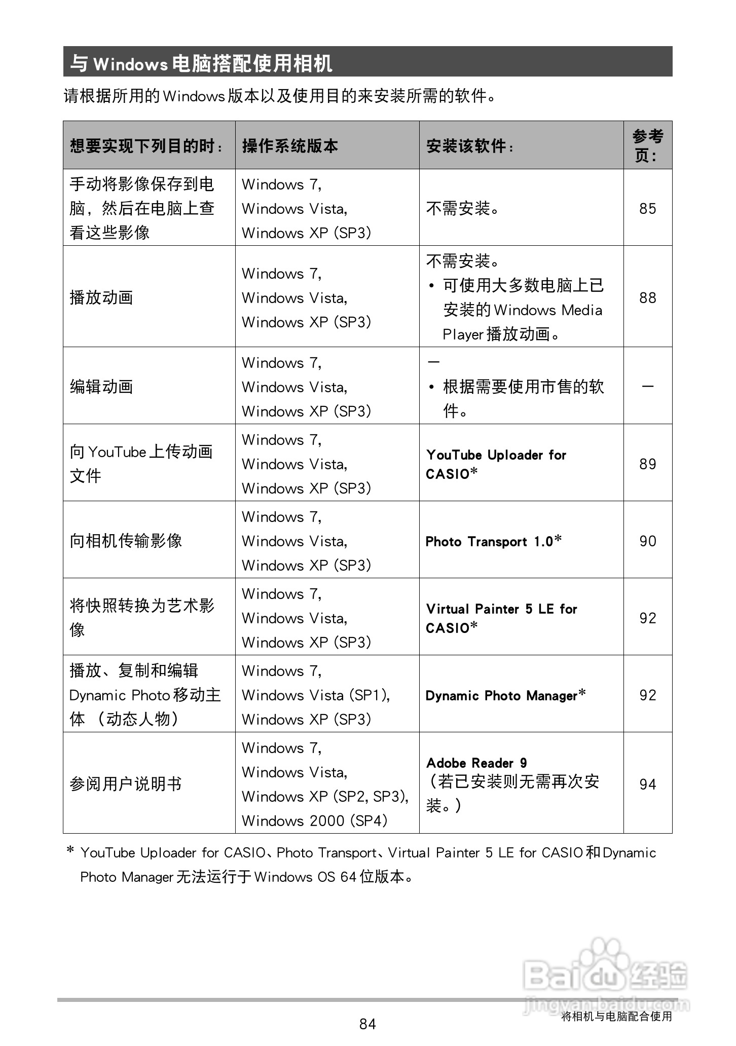 卡西欧EX-Z3000数码相机说明书:[9]