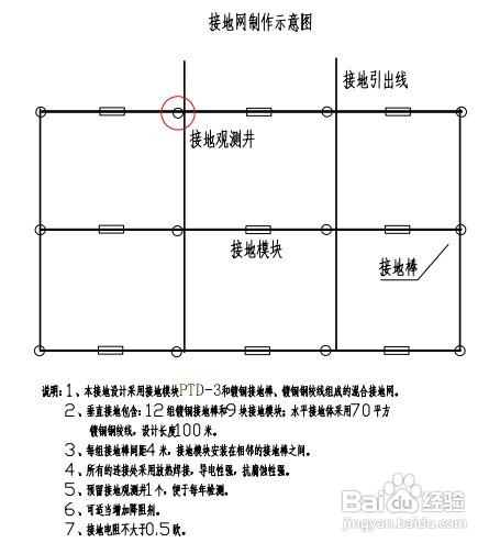 机房防雷怎么做的