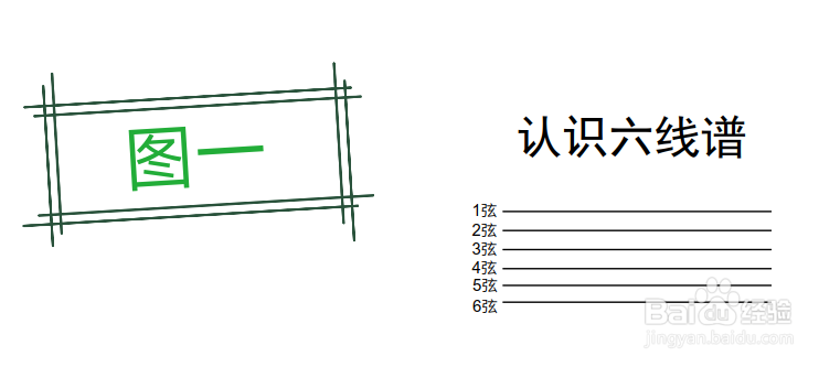 初学吉他如何快速入门