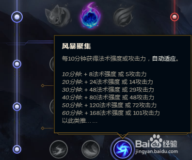 LOLS8英雄联盟8.15版本ADC女枪最新符文