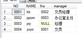 怎么查出一张表里面的员工和上级的姓名