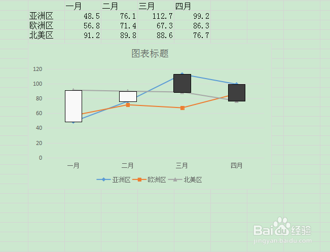 如何一键切换word中折线图的行和列