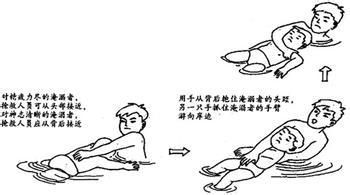 有人溺水如何营救