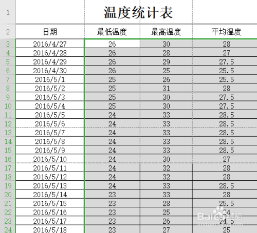 wps表格excel如何自动排序?