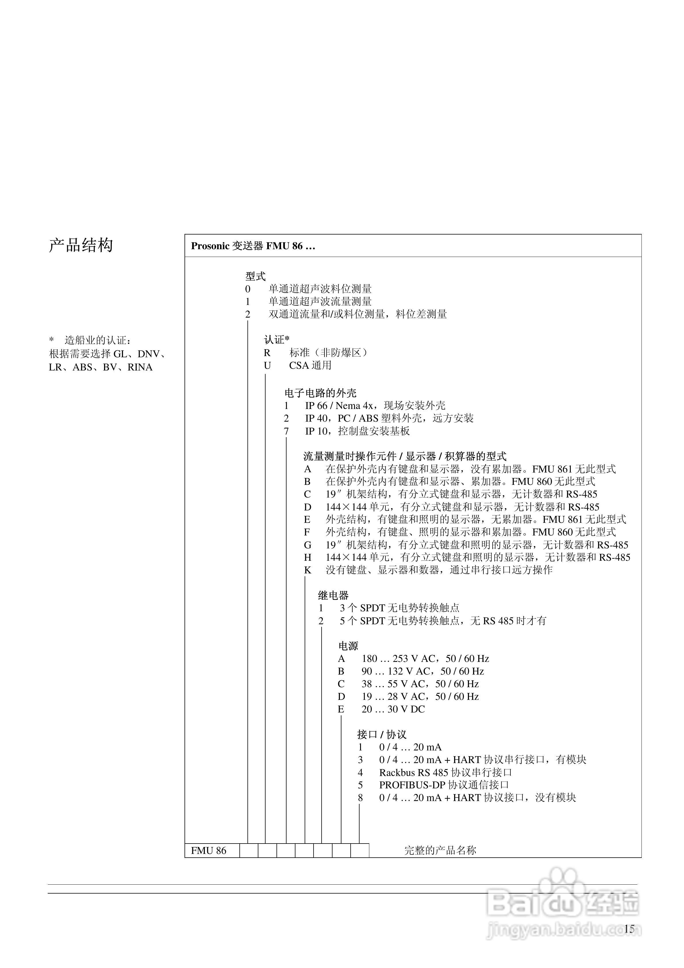 Prosonic FMU860/862信号发生器说明书