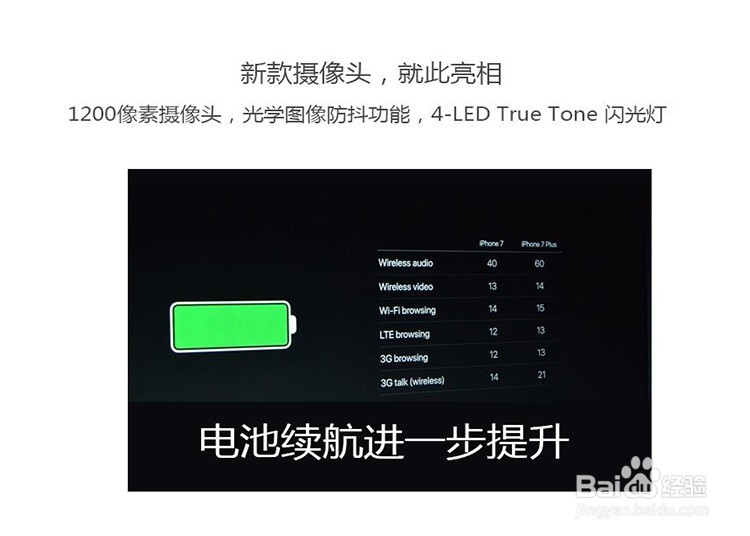 iPhone 7到底什么样呢