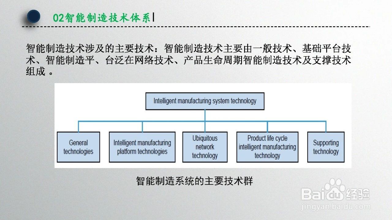 智能制造技术概述（第1章）