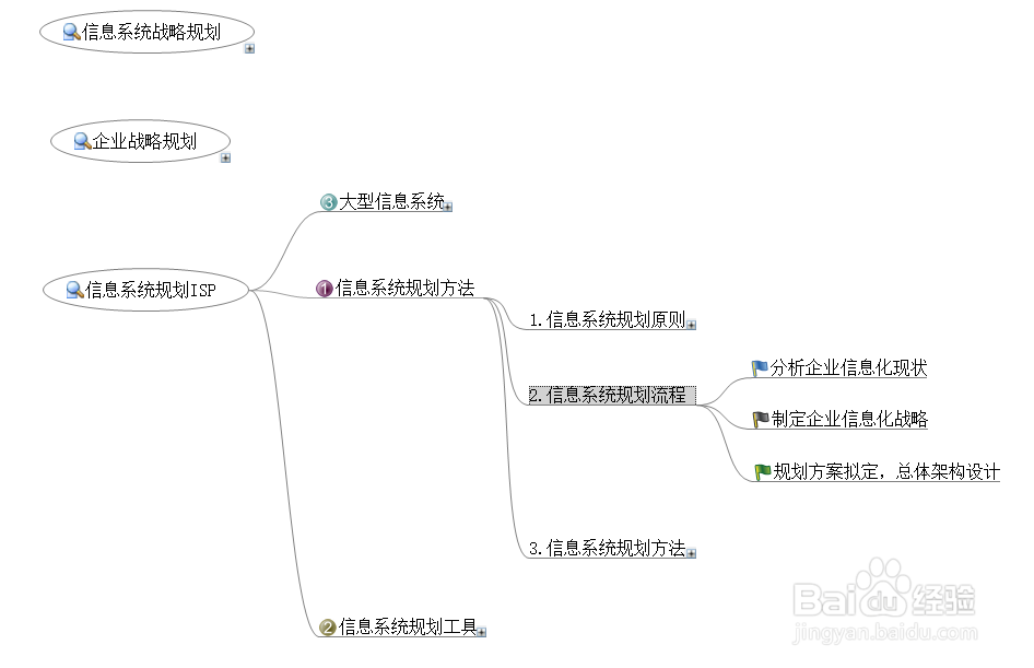 解读信息系统规划ISP