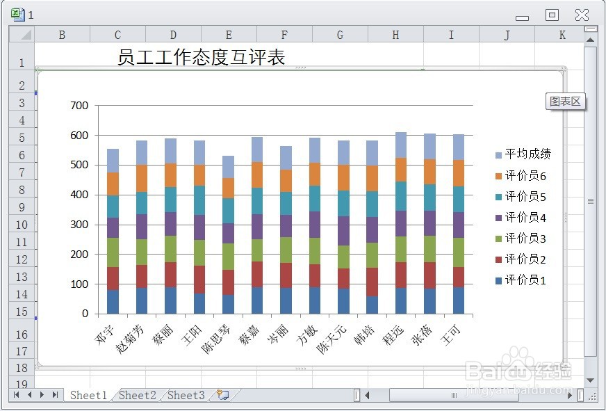 EXCEL利用三维折线图显示资料