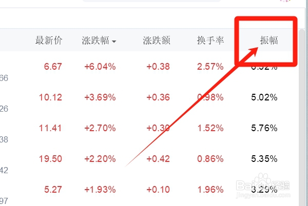 怎样知道工程机械类股票的振幅是多少？