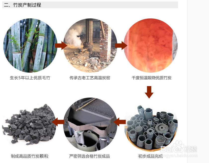 新车去味最快方法