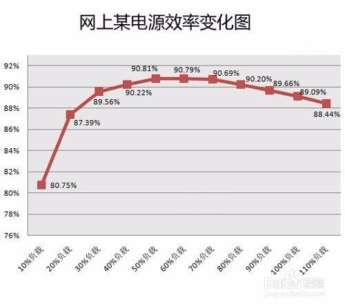 台式电脑电源的选择方法