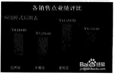 Excel2010中如何创建柱形图比较销售点业绩