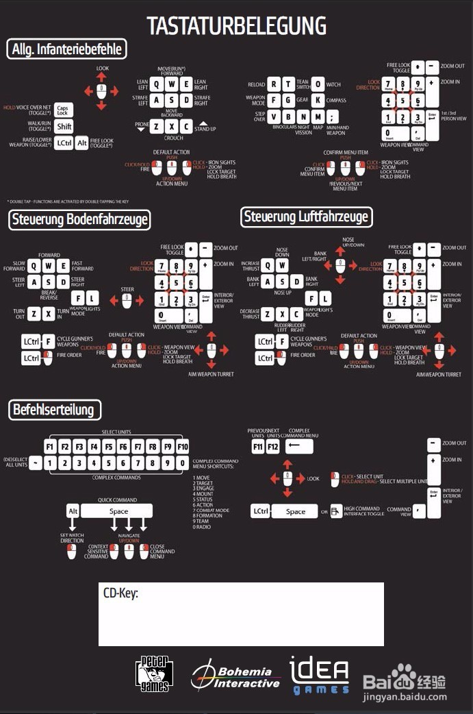 武装突袭2原版+箭头行动整合安装法