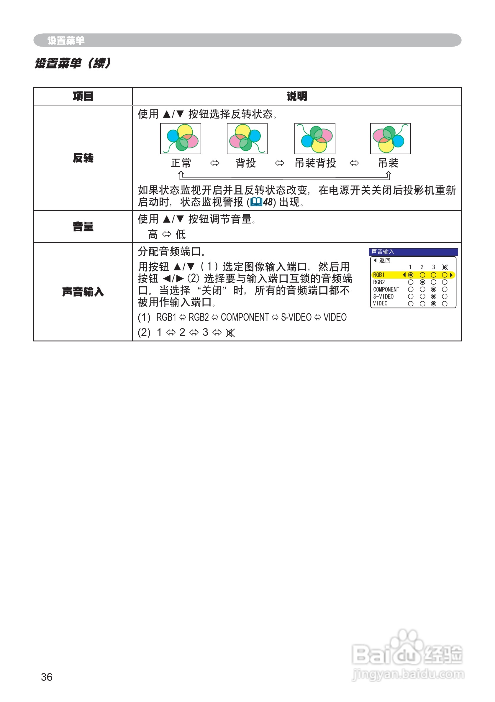 日立 ED-X12投影机说明书:[4]