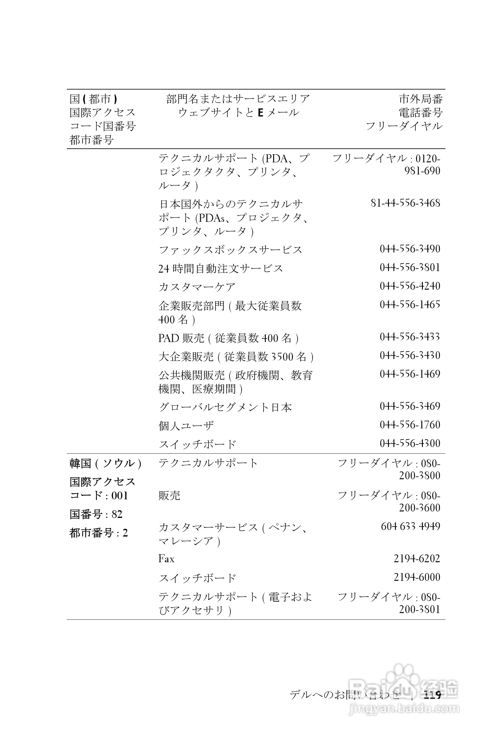 DELL Dell 3400MP Projecto投影机说明书:[12]