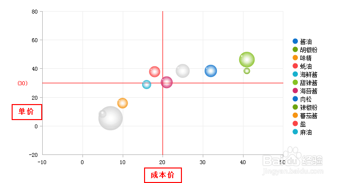 html5图表控件制作气泡图