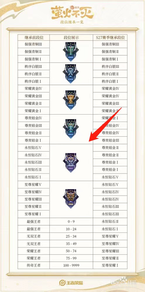 王者赛季掉星怎么算的