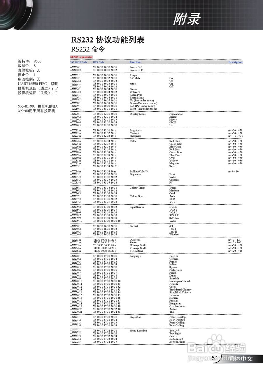 奥图玛投影机EP728型说明书:[6]