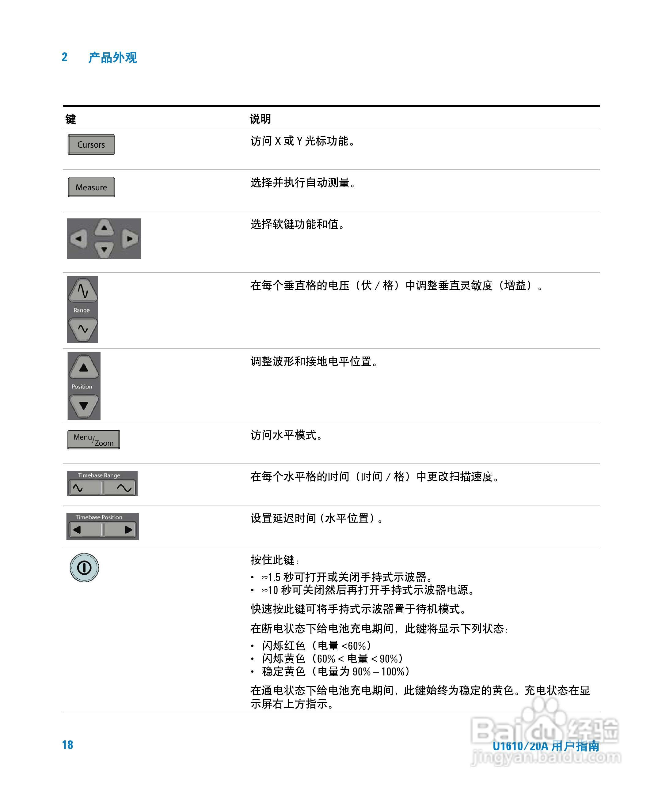 安捷伦U1620A手持式数字示波器用户手册:[4]