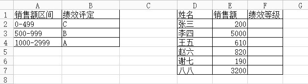 VLOOKUP函数近似匹配的延伸应用
