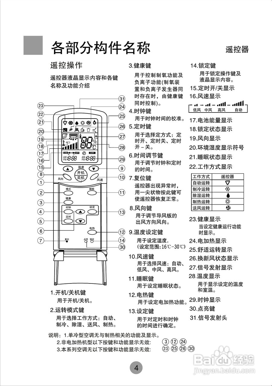 海尔商用空调KF(R)-710W/D使用安装说明书:[1]