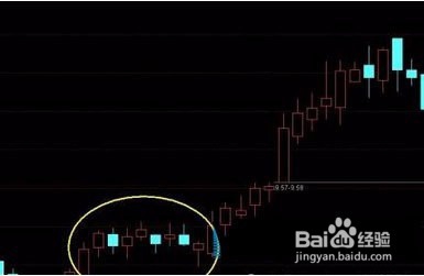 不懂炒股一样赚钱 只要你记住着10大K线形态