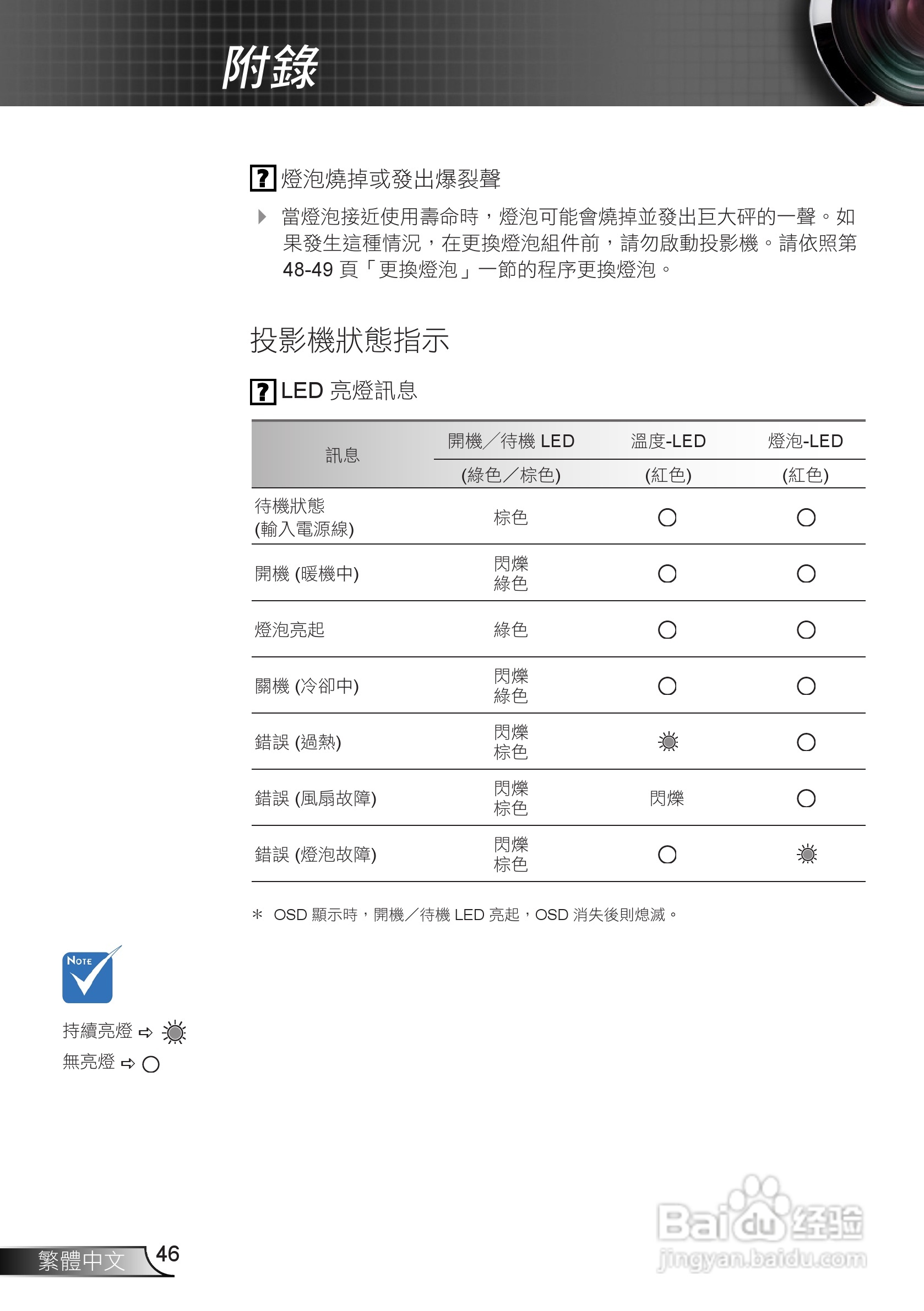 Optoma奥图码EH1020投影机使用说明书:[5]