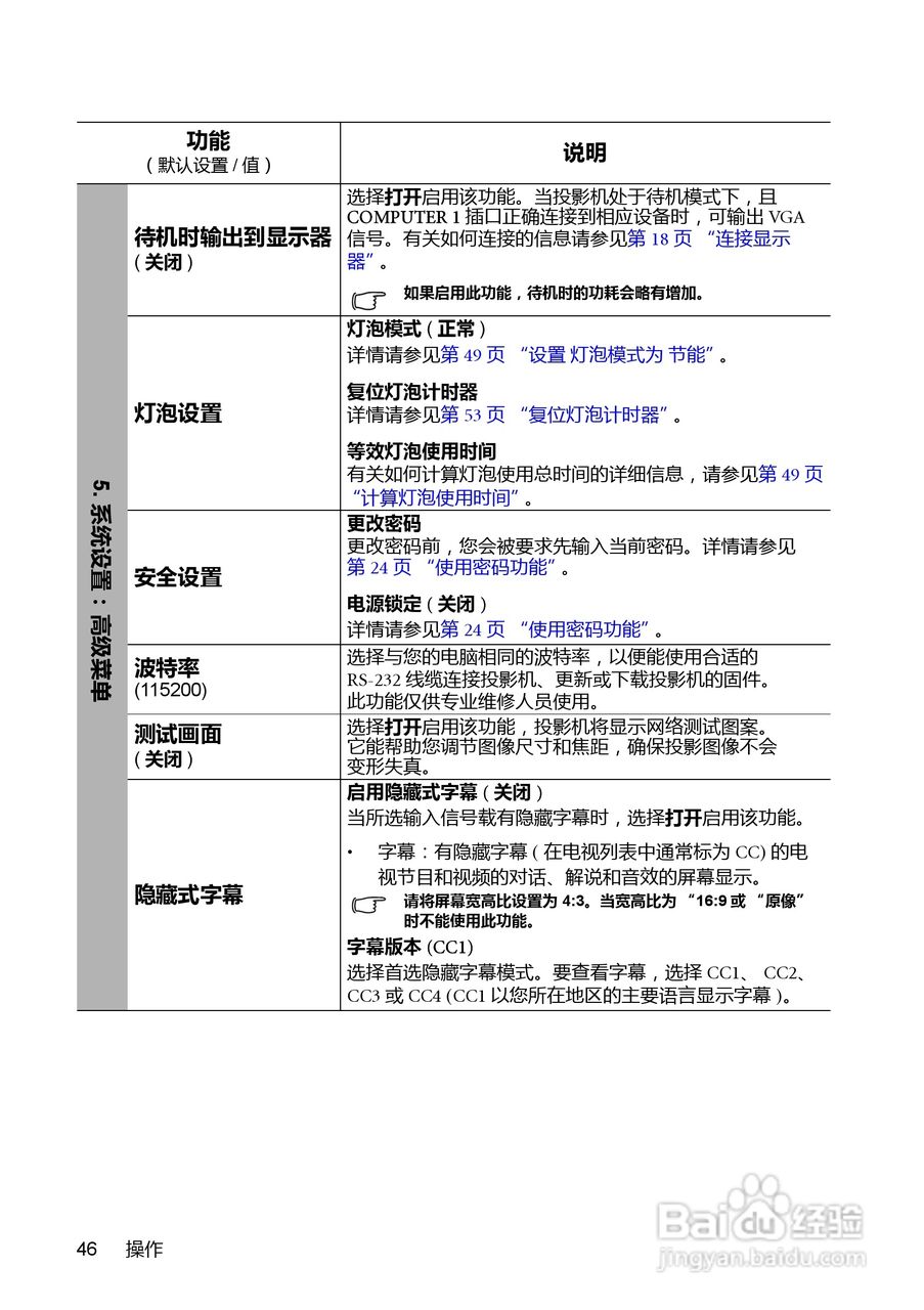 明基MP772ST投影机使用说明书:[5]