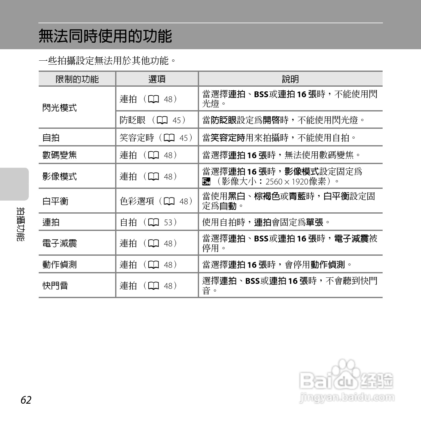 尼康COOLPIX L26数码相机使用说明书:[8]