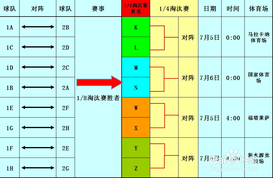 2014巴西世界杯观赛时间及攻略【图文】