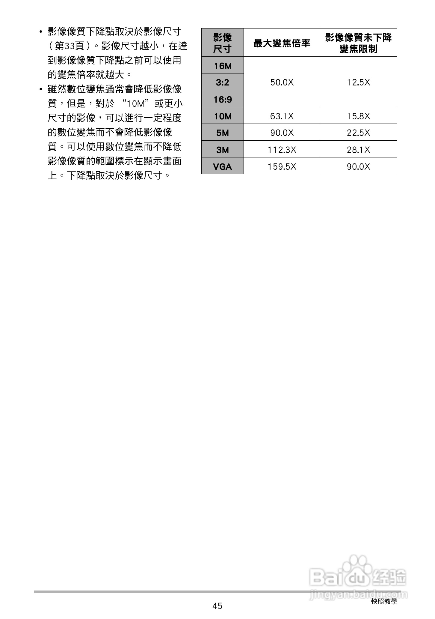 卡西欧 EX-ZS150数码相机说明书:[5]