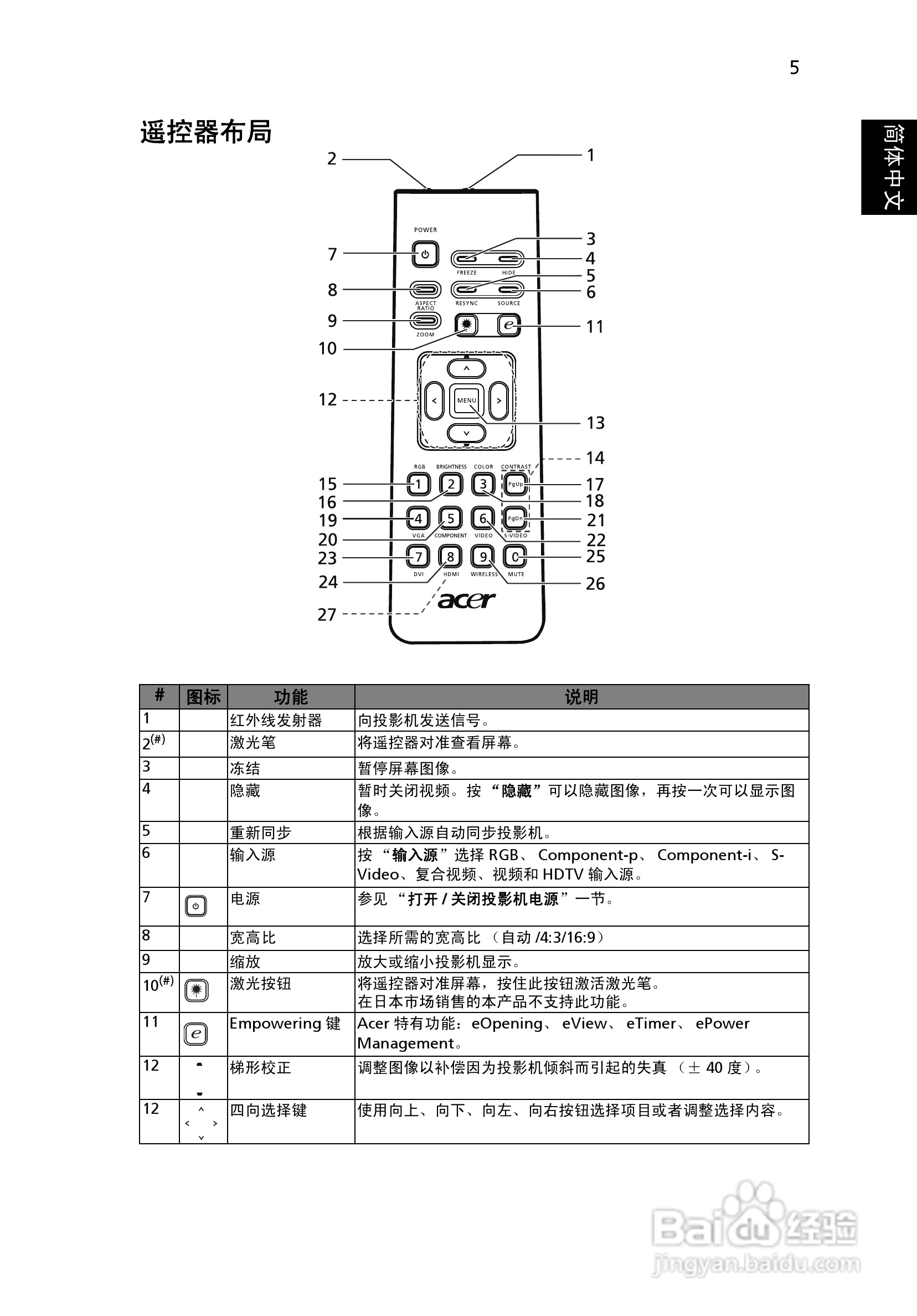 宏基P1166P投影机使用说明书:[2]