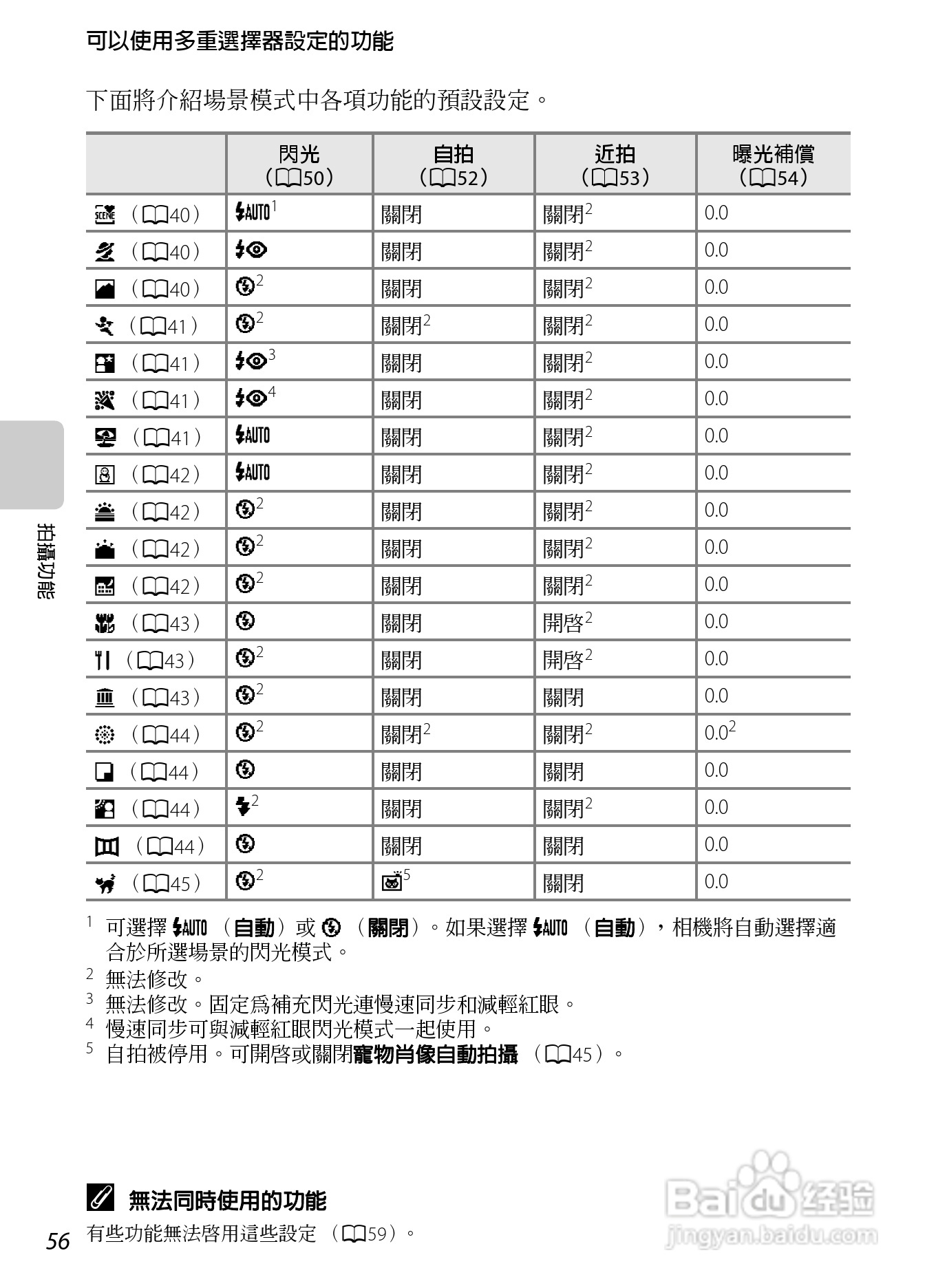 尼康 COOLPIX S2600数码相机说明书:[8]