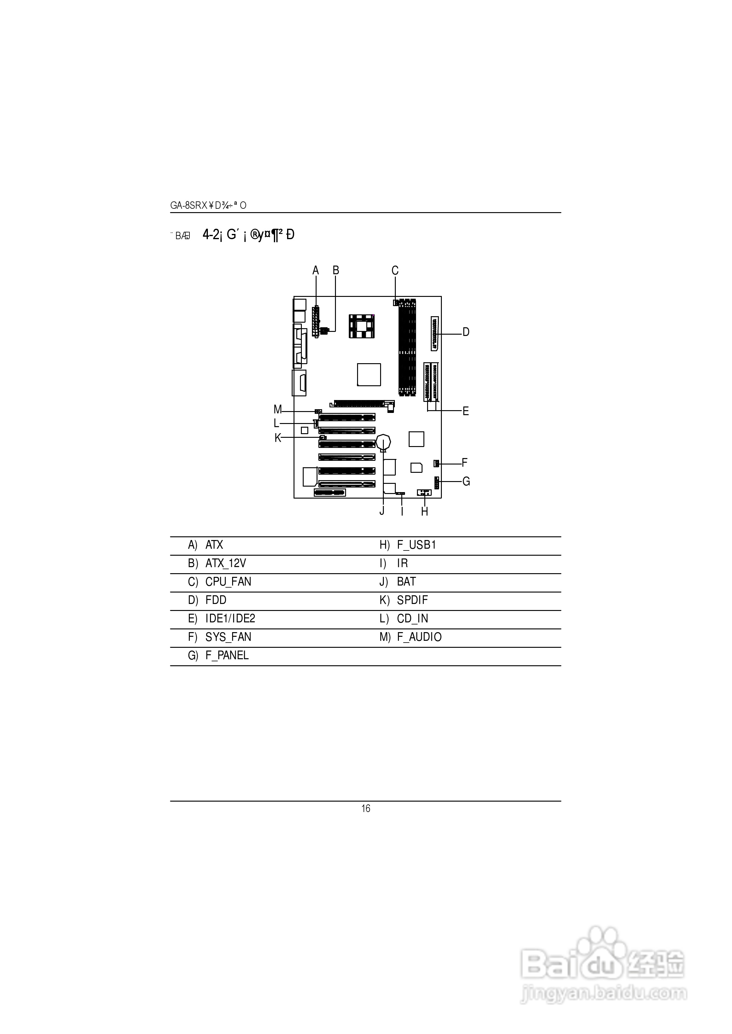 GA-8SRXP4泰坦DDR主机板中文安装使用手册:[2]