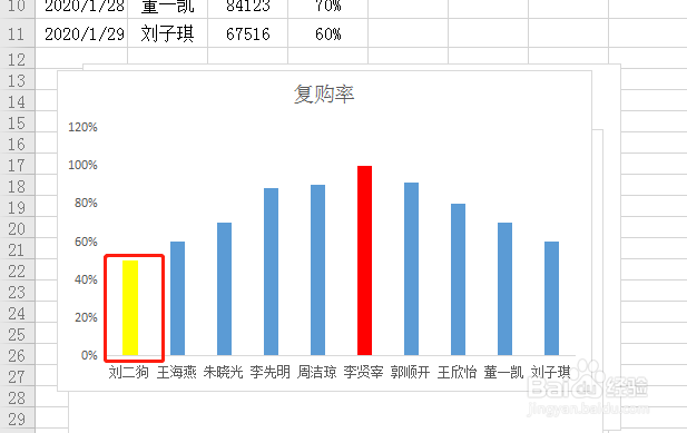如何做一张美美的图表呢