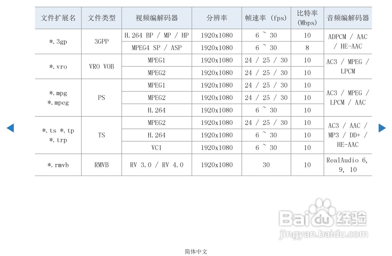 三星PS51D450等离子彩电使用说明书:[9]