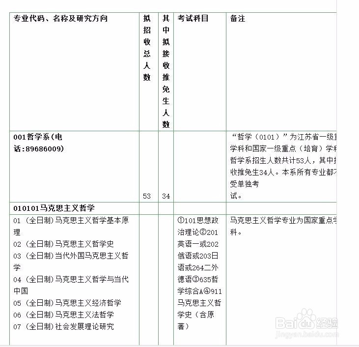 南京大学硕士研究生的招生目录哪里寻找?