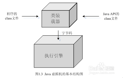 Java有哪四个核心技术