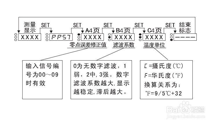 深圳市飞阳XMT604智能控制仪怎么设置？