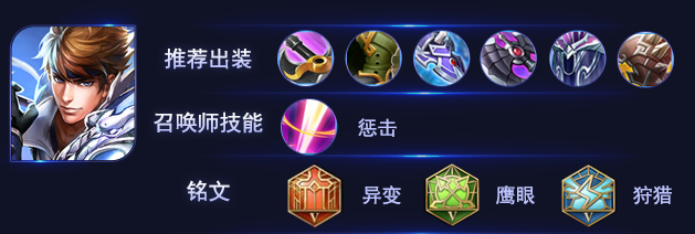 王者荣耀蜀国最强开黑阵容，王者5黑最全攻略！