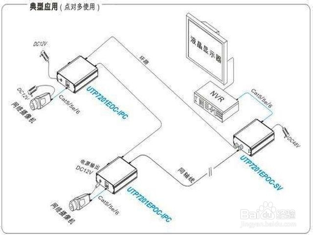 一根网线怎么接2台电视