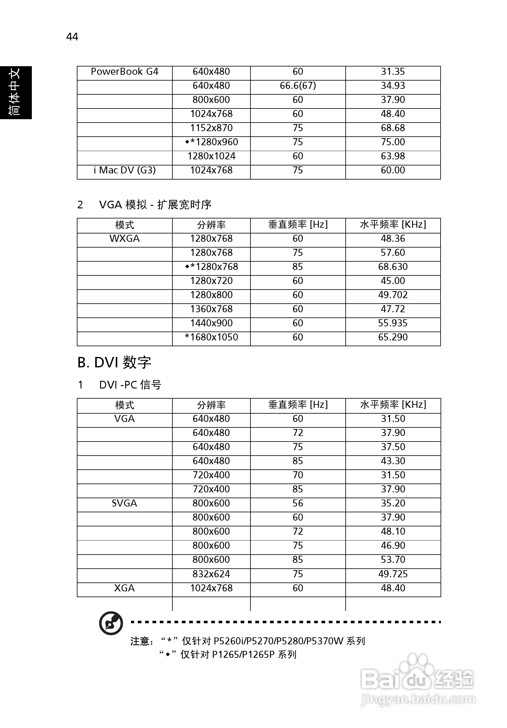 宏基P1165投影机使用说明书:[6]