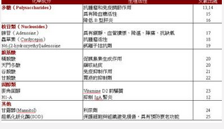 冬虫夏草的功效及服用方法