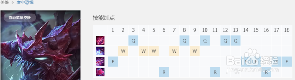 英雄联盟虫子的技能怎么加点