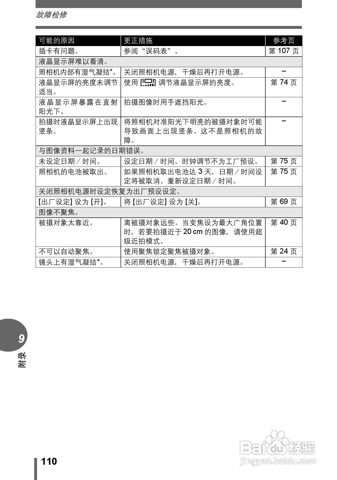 Olympus奥林巴斯C-545数码相机说明书:[11]