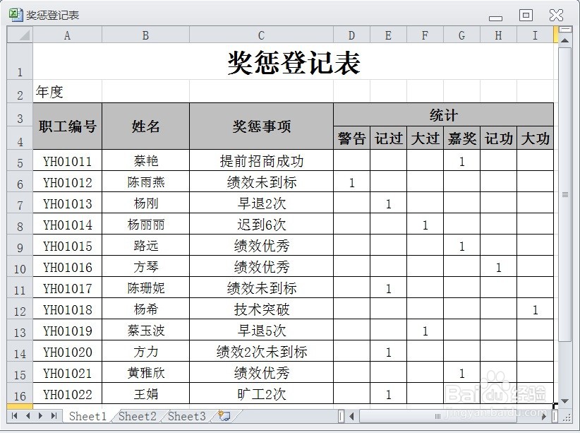EXCEL在奖惩登记表中显示0值