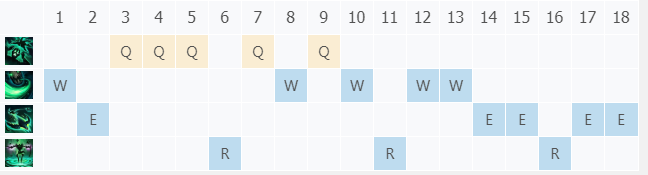 LOL S8最新末日使者 稻草人符文点法&出装玩法